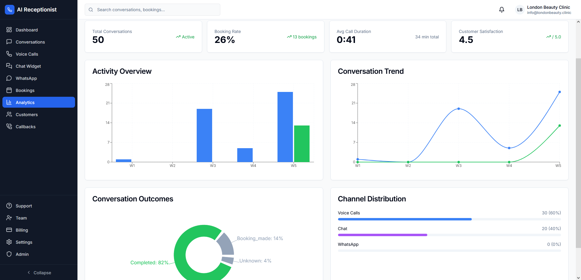 विश्लेषण और रिपोर्ट